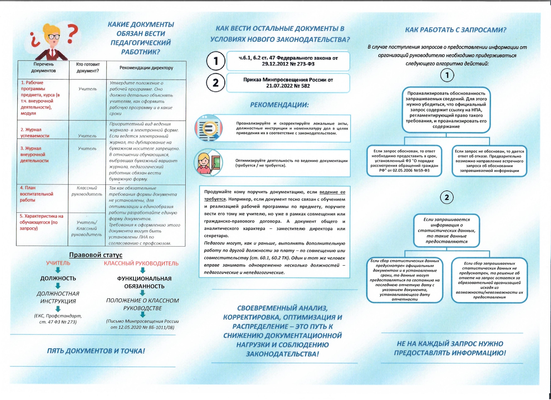 ПАМЯТКА по снижению документационной нагрузки